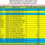 BAO-CÁO-TRUYÊN-GIÁO-GIÁNG-SINH-2020-TỔNG-KẾT