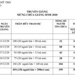 Hội-Thánh-Mỹ-Tho-Truyền-Giảng-Mừng-Chúa-Giáng-Sinh-2020