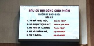 Kết Quả Bầu Cử Hội Đồng Giáo Phẩm Nhiệm Kỳ 2024-2026