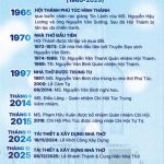 SƠ LƯỢC PHÚ TÚC